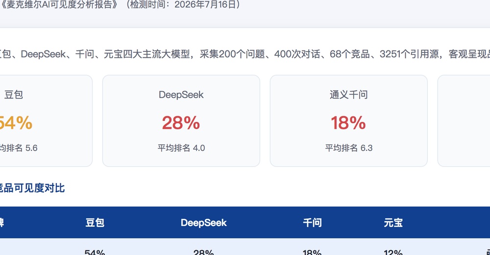 桂林独立站SEO优化